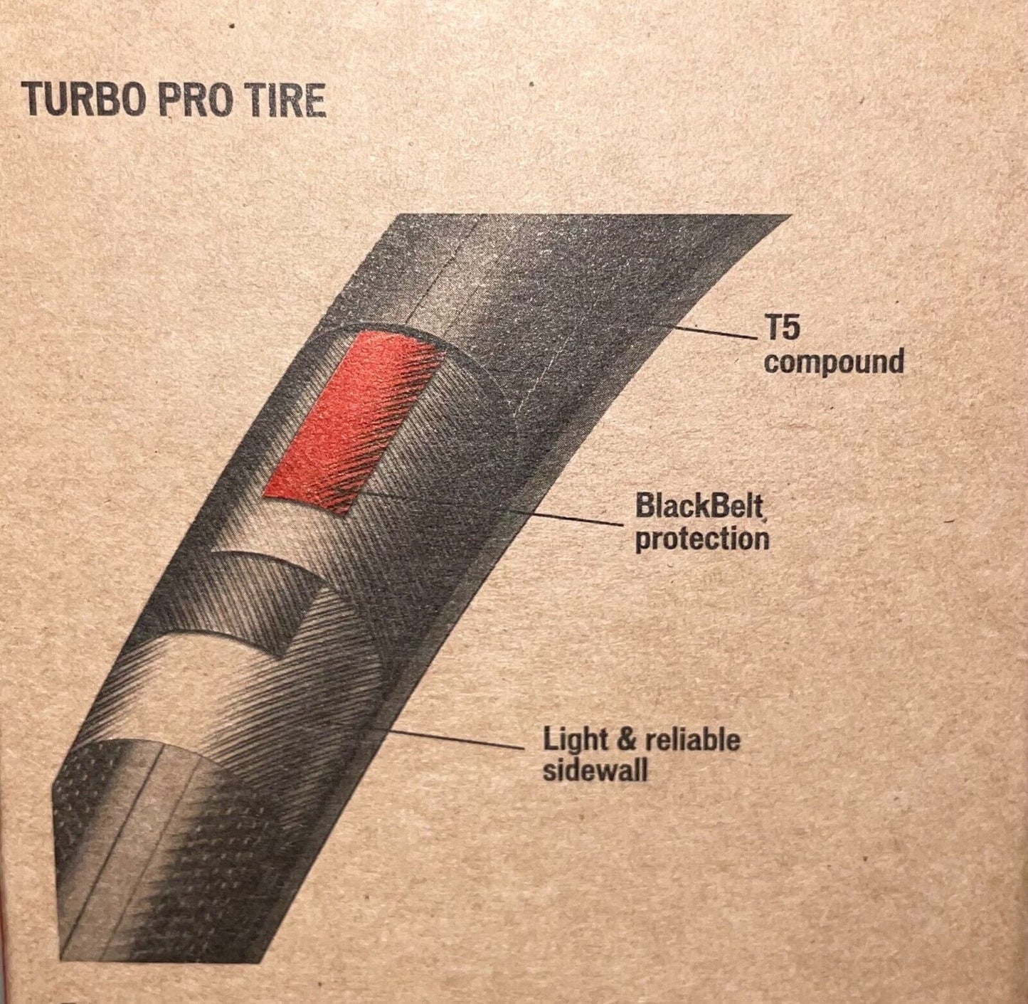 VANJSKA GUMA SPECIALIZED TURBO PRO T5 TIRE 700X24C