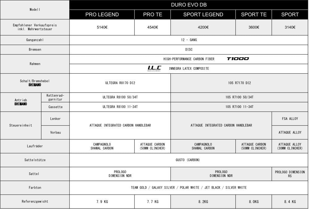 Gusto DURO EVO DB SPORT TE (Team Edition)
